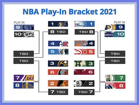 nba play-in